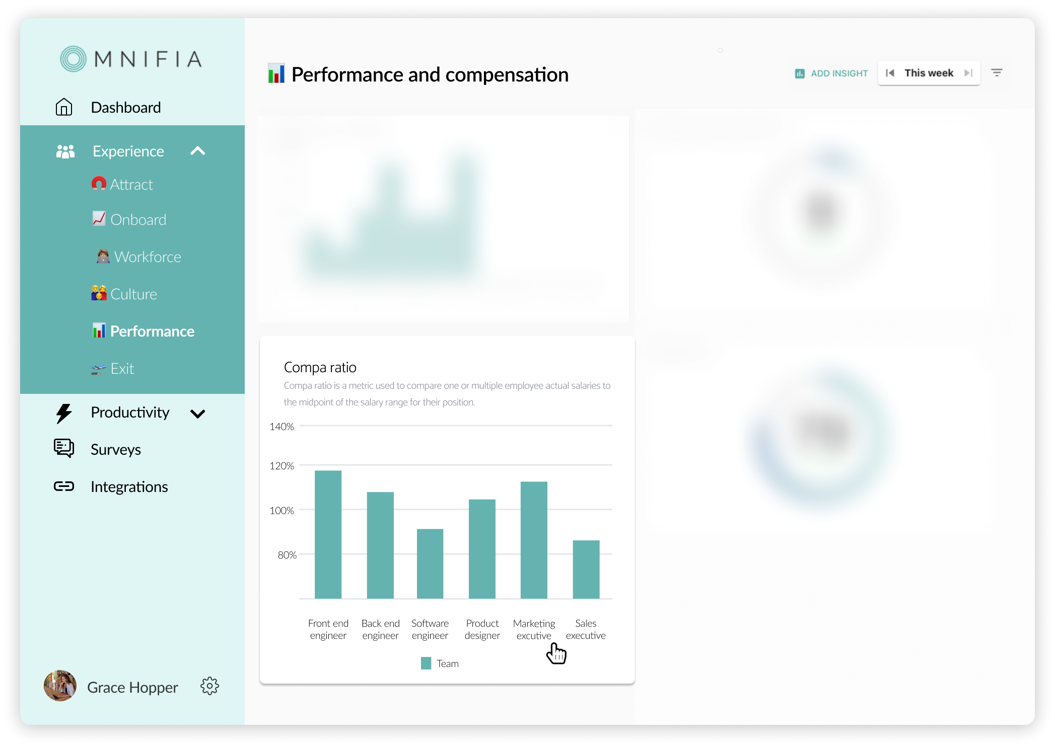 What is Compa Ratio? Why is it important? How do you calculate it?